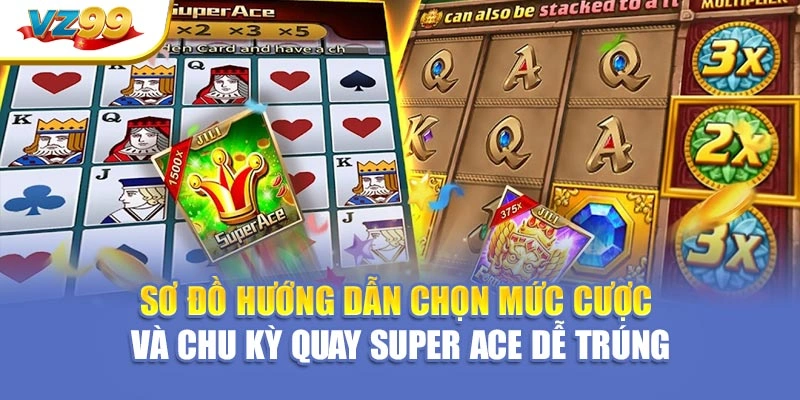 Sơ đồ hướng dẫn chọn mức cược và chu kỳ quay Super Ace dễ trúng